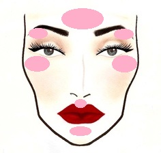 face-hightlight