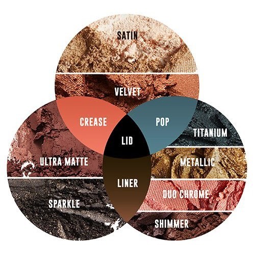 Anastasia Beverly Hills formula guide