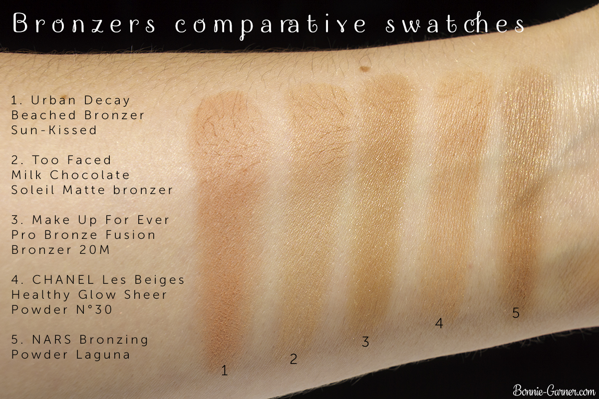 Urban Decay Beached Bronzer Sun Kissed + comparative swatches